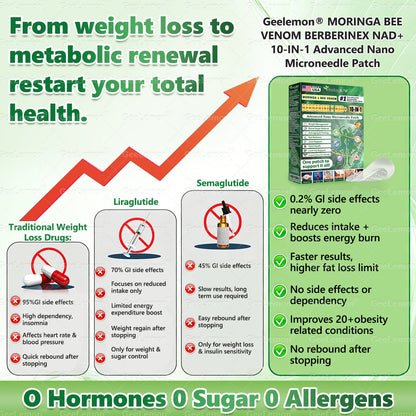𝐎𝐟𝐟𝐢𝐜𝐢𝐚𝐥 𝐒𝐭𝐨𝐫𝐞 🇺🇸  | 🧑‍⚕️🩺 𝐆𝐞𝐞𝐋𝐞𝐦𝐨𝐧® Moringa · Berberine × NAD+ 𝟏𝟎-𝐢𝐧-𝟏 𝐀𝐝𝐯𝐚𝐧𝐜𝐞𝐝 𝐍𝐚𝐧𝐨 𝐌𝐢𝐜𝐫𝐨𝐧𝐞𝐞𝐝𝐥𝐞 𝐏𝐚𝐭𝐜𝐡 — 𝐎𝐧𝐜𝐞 𝐃𝐚𝐢𝐥𝐲, 𝐕𝐢𝐬𝐢𝐛𝐥𝐞 𝐑𝐞𝐬𝐮𝐥𝐭𝐬 𝐢𝐧 𝟕 𝐃𝐚𝐲𝐬