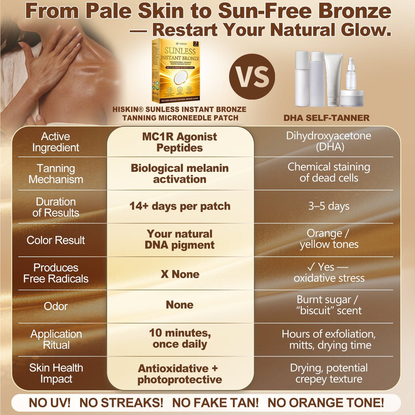 𝑶𝒇𝒇𝒊𝒄𝒊𝒂𝒍 𝑺𝒕𝒐𝒓𝒆 | ☀️☀️ 𝐇𝐢𝐬𝐤𝐢𝐧® 𝐒𝐮𝐧𝐥𝐞𝐬𝐬 𝐈𝐧𝐬𝐭𝐚𝐧𝐭 𝐁𝐫𝐨𝐧𝐳𝐞 𝐓𝐚𝐧𝐧𝐢𝐧𝐠 𝐌𝐢𝐜𝐫𝐨𝐧𝐞𝐞𝐝𝐥𝐞 𝐏𝐚𝐭𝐜𝐡 🇨🇦 (𝐉𝐮𝐬𝐭 𝐨𝐧𝐜𝐞 𝐚 𝐝𝐚𝐲) 𝐕𝐢𝐬𝐢𝐛𝐥𝐞 𝐁𝐫𝐨𝐧𝐳𝐞 𝐆𝐥𝐨𝐰 𝐢𝐧 𝟕 𝐃𝐚𝐲𝐬 ✅ 𝐍𝐨 𝐔𝐕, 𝐍𝐨 𝐎𝐫𝐚𝐧𝐠𝐞, 𝐍𝐨 𝐒𝐭𝐫𝐞𝐚𝐤𝐬, 𝐍𝐨 𝐃𝐇𝐀, 𝐍𝐨 𝐌𝐞𝐬𝐬.